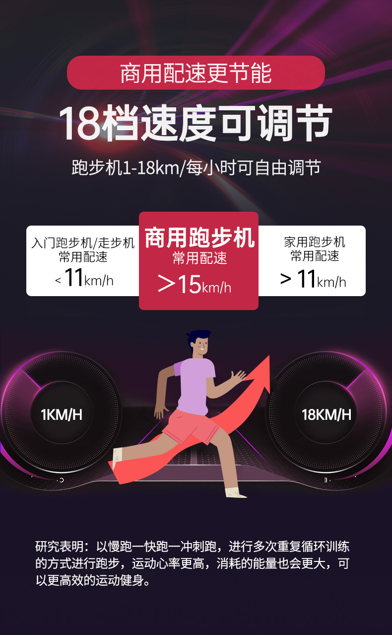 美国快猫短视频官网-L5静音可折叠跑步机(图11)