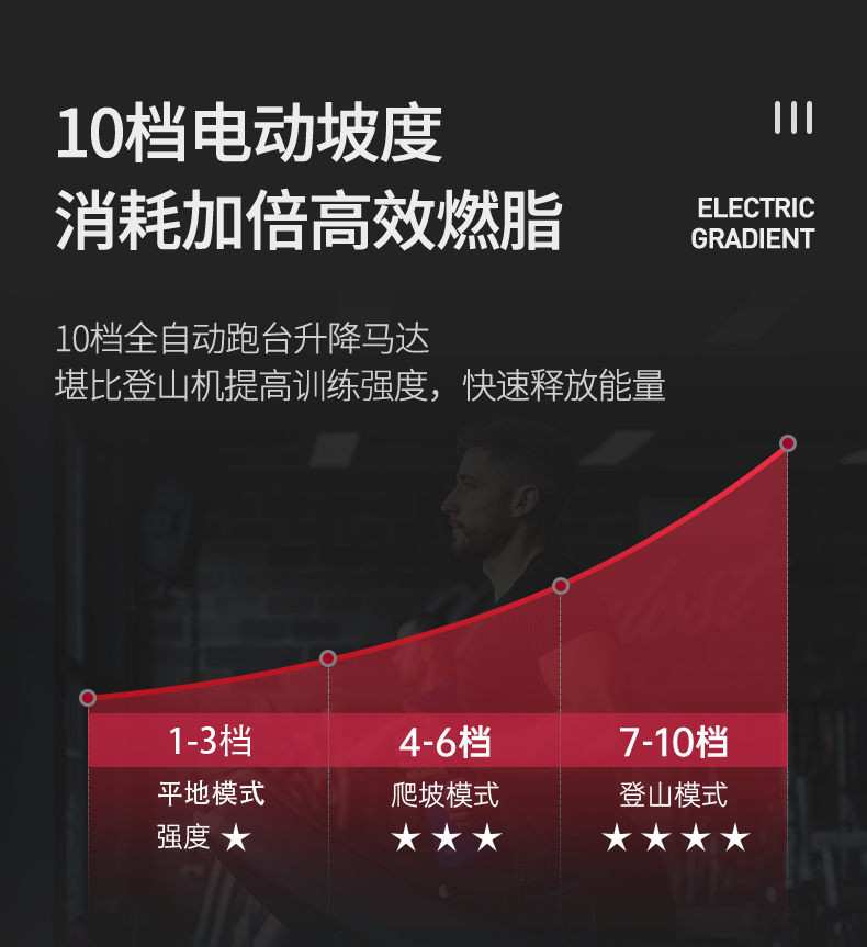 美国快猫短视频官网跑步机 家用智能可折叠免安装走步机减震健身房成人黄色视频快猫器材IW9 高清彩屏娱乐版 （银） 免安装(图11)